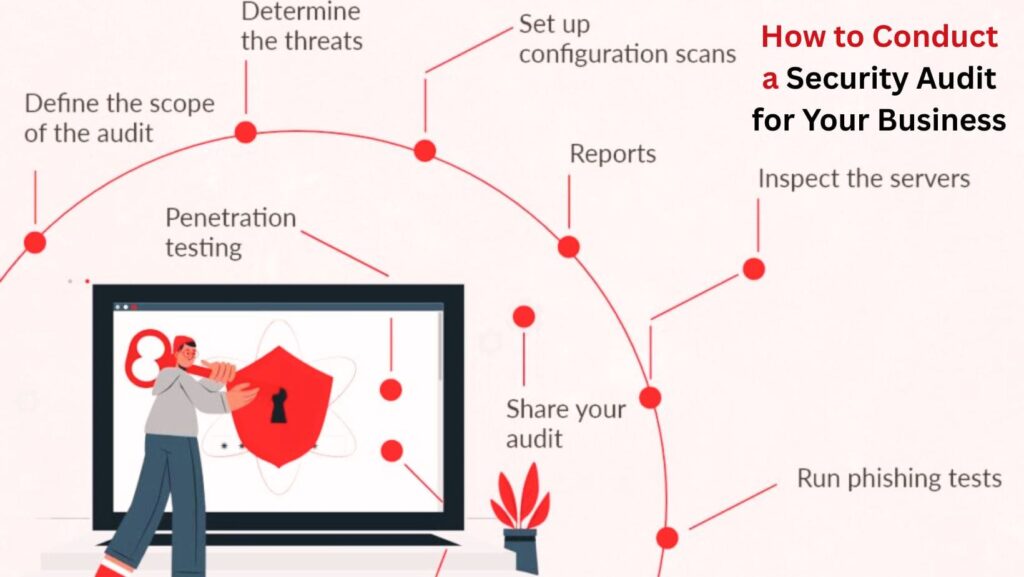 How to Conduct a Security Audit for Your Business